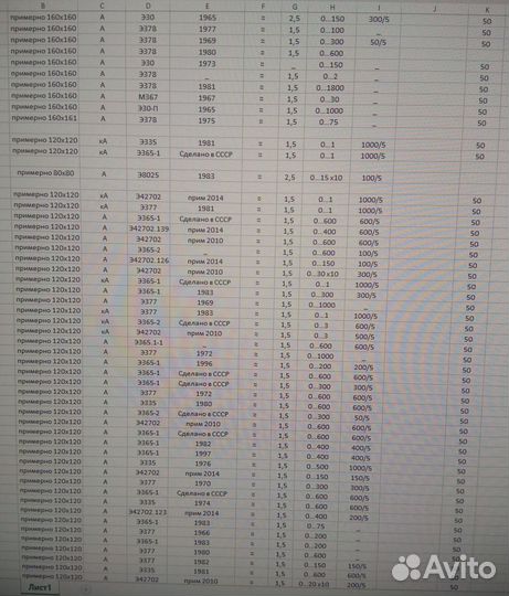 Щитовые приборы СССР