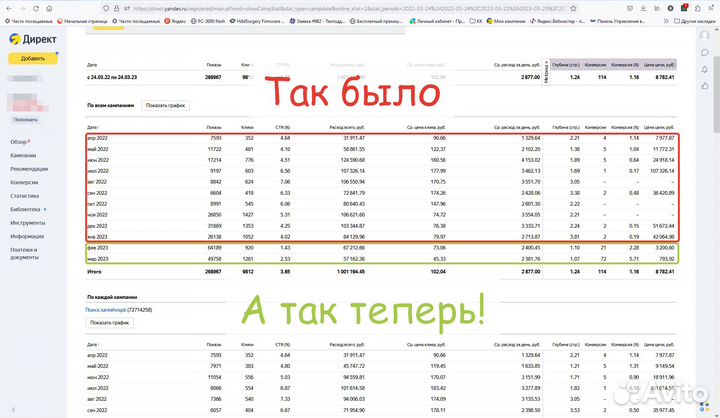 Настройка рекламы в Яндекс с оплатой за заявки