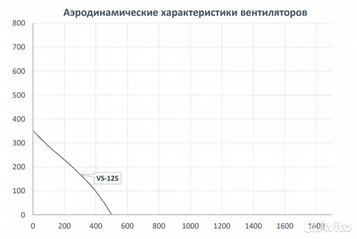 Вентилятор круглый шумоизолированный VS-125