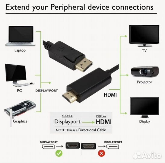 Кабель DisplayPort-hdmi 1.8 м