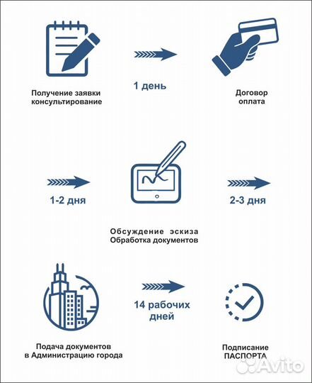 Согласование. Паспорт на вывеску. Наружная реклама