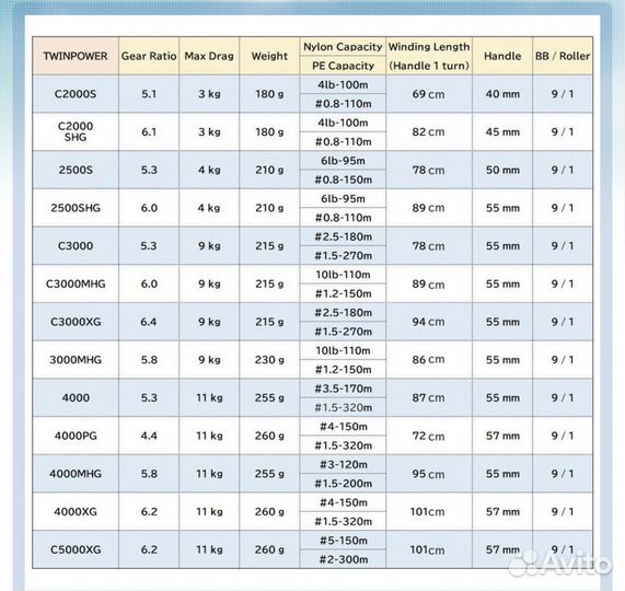 Катушка shimano 20 twin power 4000 pg