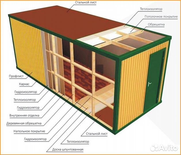 Бытовка под ключ Бытовки под ключ с утиплением