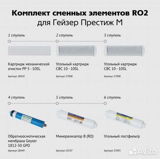 Картриджи гейзер для фильтрации воды