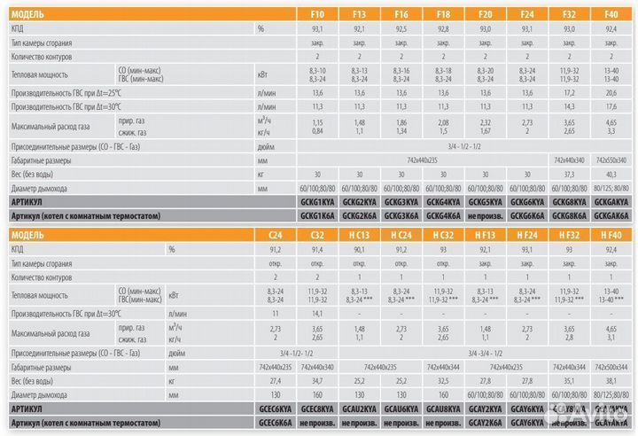 Котел настенный 2х кон газовый Fortuna F24 Ferroli