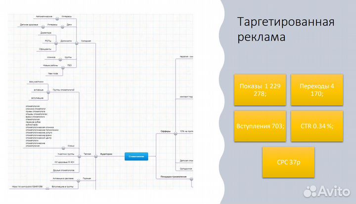 Таргетированая реклама вконтакте