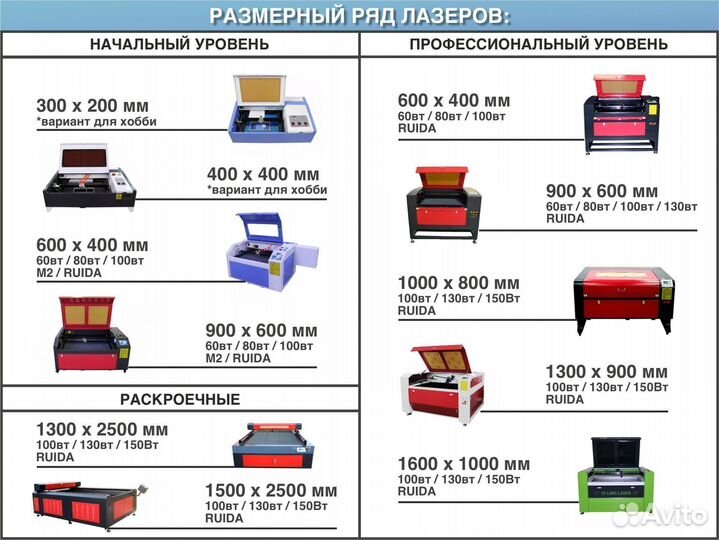 Чиллер S&A CW5200 для охлаждения *