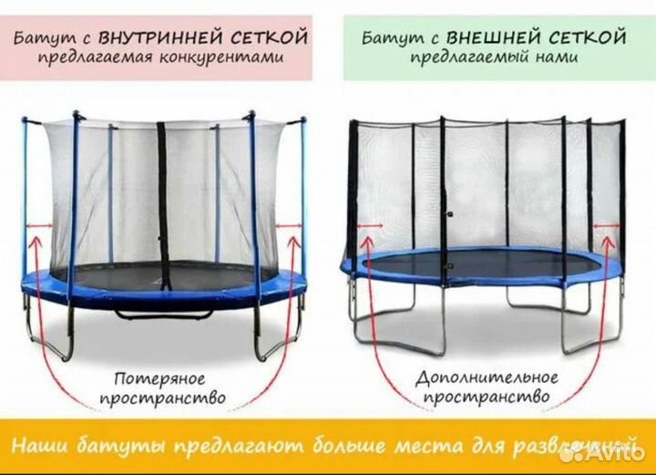 Батут уличный. 144/183/244/305/366