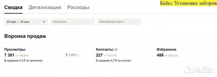 Авитолог/Продвижение вашего бизнеса на Авито