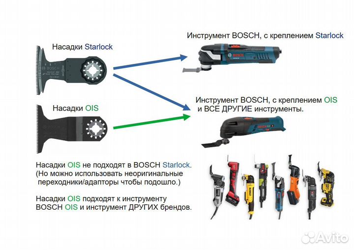 Комплект по древесине bosch 2607017323 Starlock