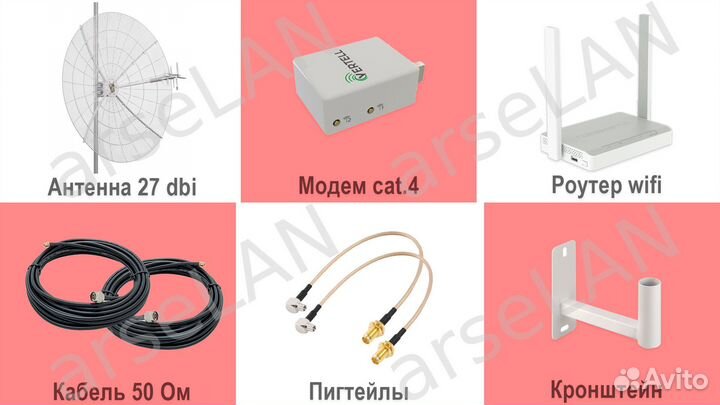 Интернет для магазина усиление 27dBi extra