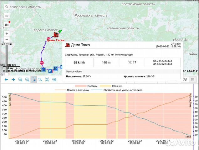 GPS контроль топлива