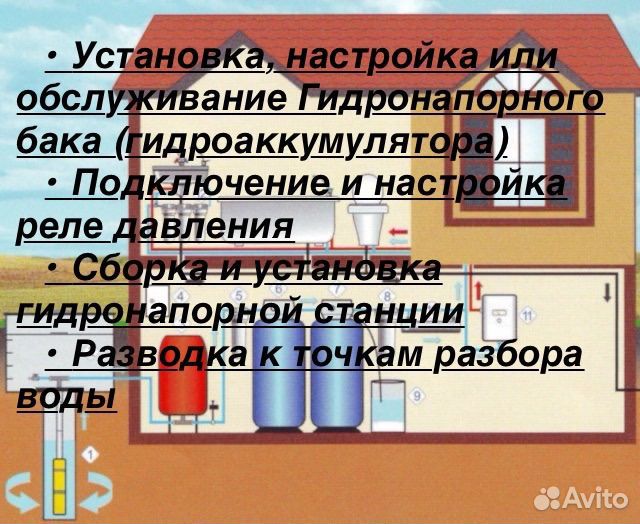 Ремонт / Чистка Скважин