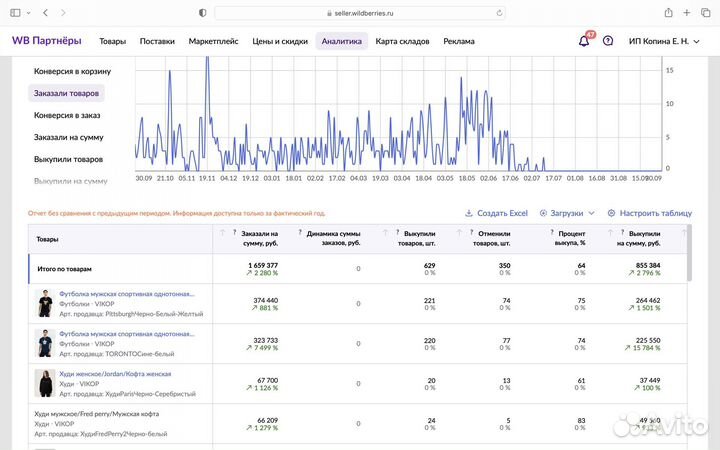 Готовый бизнес на маркетплейсах