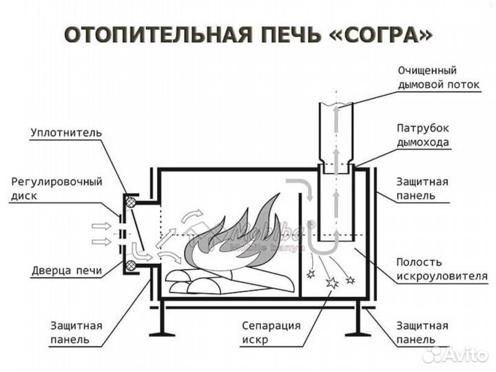 Отопительная печь «Согра-3» для зимней палатки