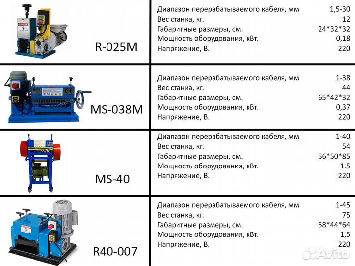 Станки для разделки кабеля