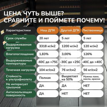 Ограждение для террас и лестниц / Перила из дпк