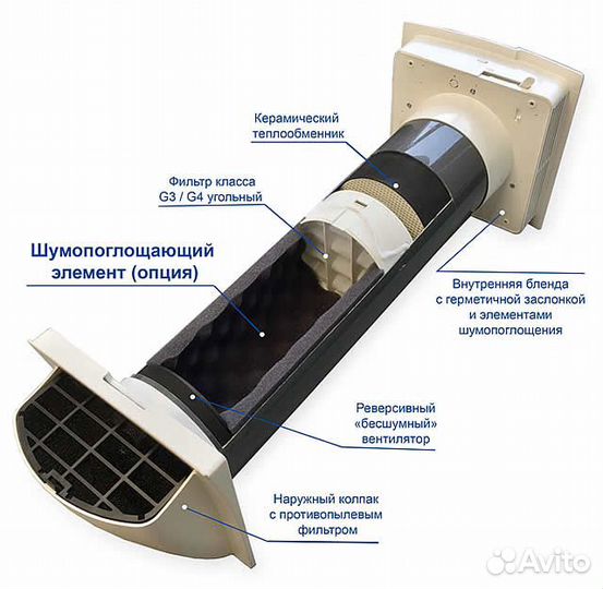 Рекуператор Marley MEnV-180 Plus-60 (новый)