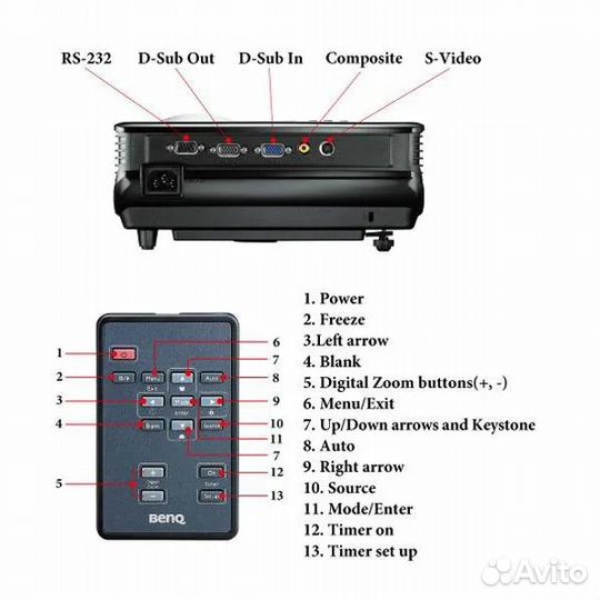 Пульт от проектора BenQ MP522