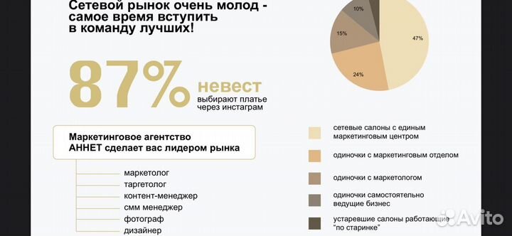 Франшиза магазина