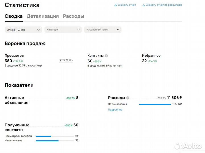 Авитолог / Услуги авитолога