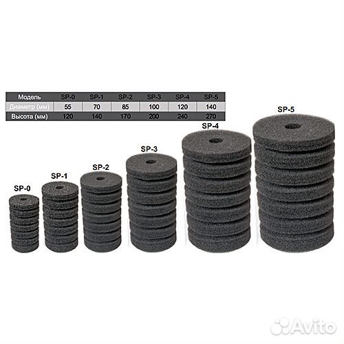 Наполнители и аксессуары для аквариумных фильтров