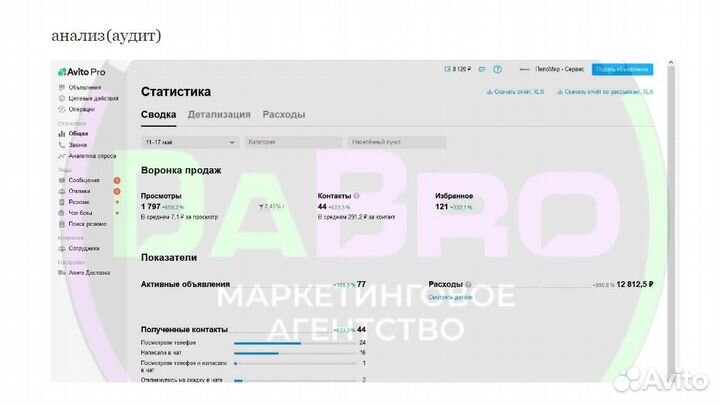 Авитолог от боженьки