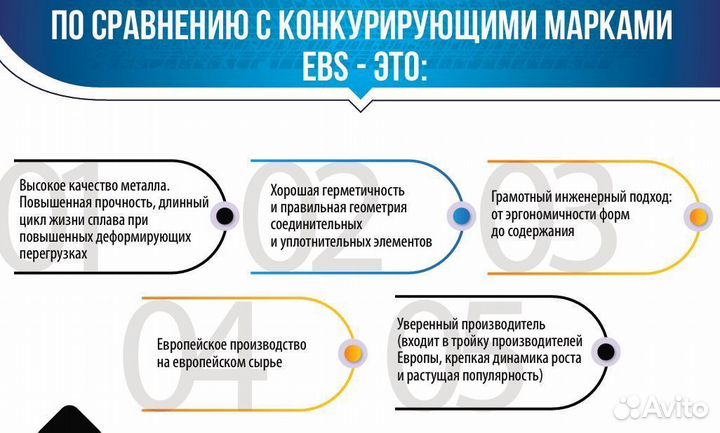 Ремкомплект для модуляторов wabco, на 480105