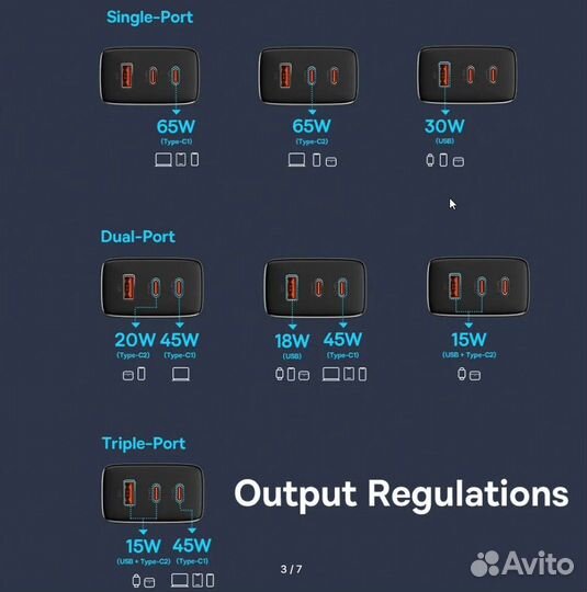 Зарядное устройство Baseus 65W Fast Charger