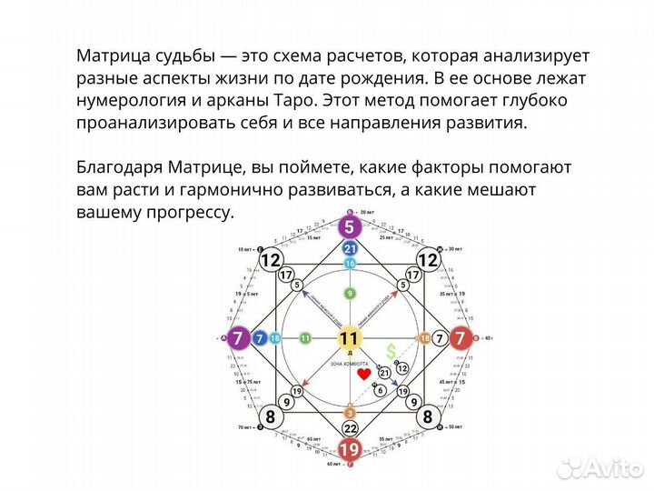 Матрица судьбы деньги