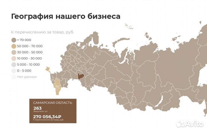 Действующий бизнес на ozon - бренд бадов (2 года)