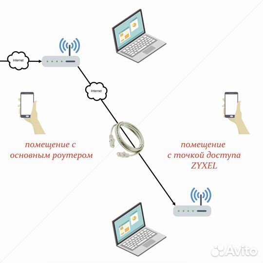 Точка доступа wifi Zyxel