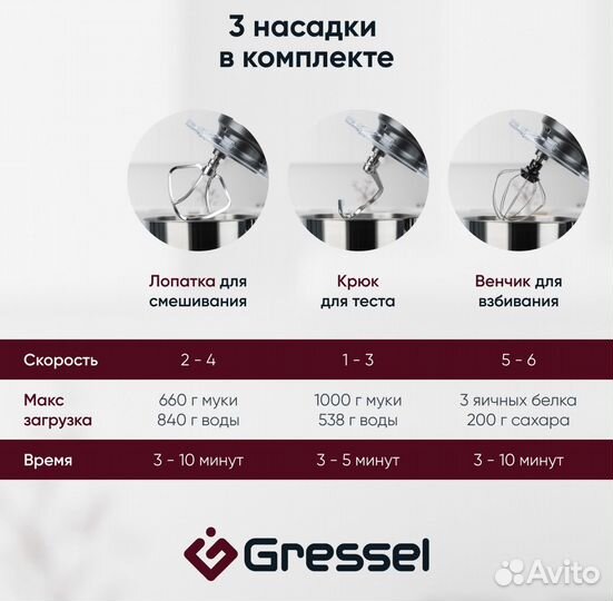 Планетарный миксер Gressel