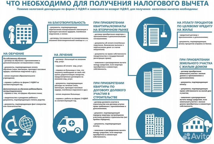 Заполнение налоговой декларации 3-ндфл