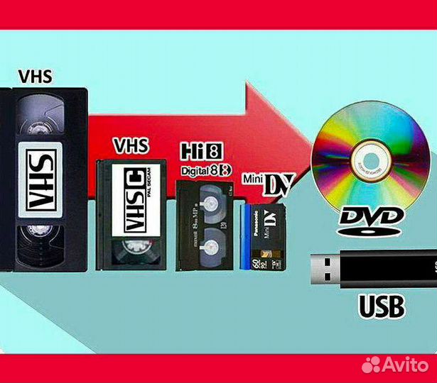 Оцифровка, перезапись с видеокассет на DVD, флэшку