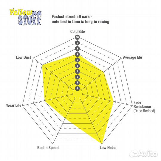 Колодки Зад Porsche Cayenne 9Y EBC DP42380R