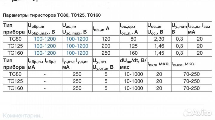 Тиристор симметричный (симистор) марки тс-125
