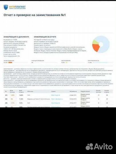 Помощь студентам по таможенному делу. Антиплагиат