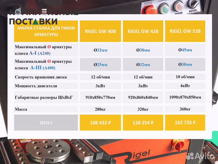 Станок гибочный GW40B GW 42B GW 52B