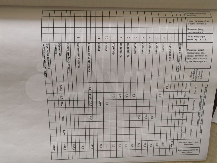 Свободного назначения, 192 м²