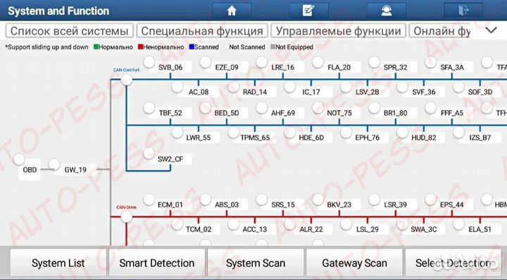 Лаунч Ediag Mini DZ Pro для диагностики