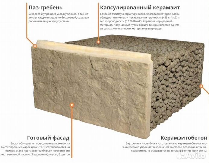 Блок стеновой из капсулированного керамзита