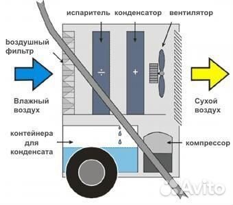 Прокат осушителя воздуха Master DH 772
