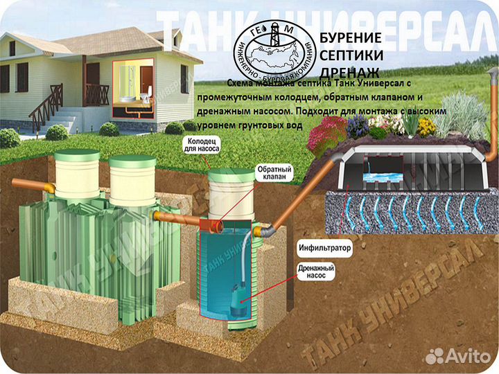 Септик для частного дома Танк универсал 2