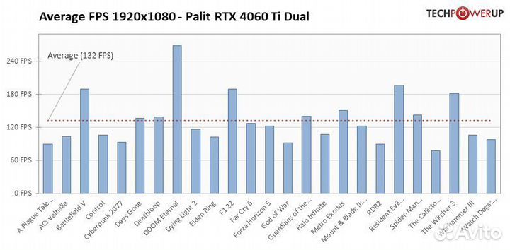 Видеокарта rtx 4060ti