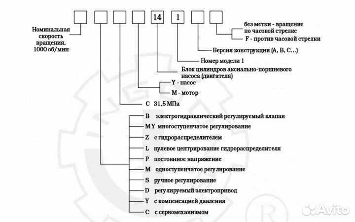 Гидравлический поршневой насос 10SCY14-1B