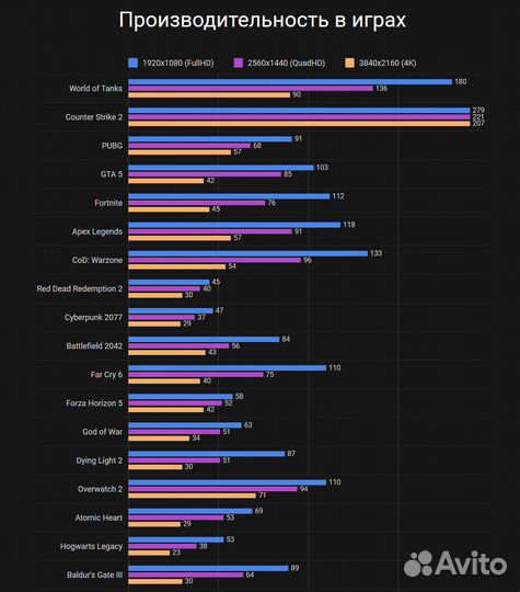 Hyperpc play 17 GeForce RTX 4070 / i713700HX