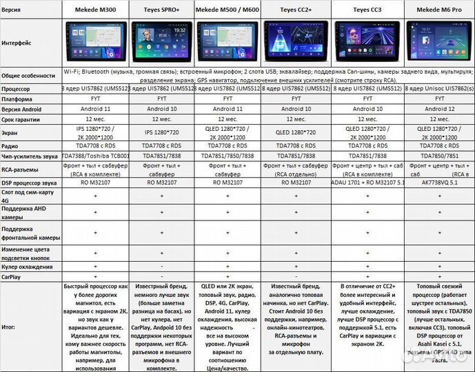 Магнитола Mazda 6 GG (наверх) Android
