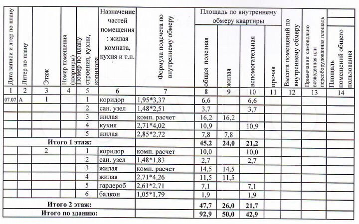 Коттедж 90 м² на участке 3,3 сот.