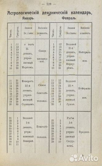 Хиромантия или «Тайна руки»